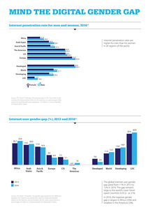 2016年ITU移動網絡普及與技術發展報告 連接世界的創新步伐